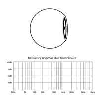 Ball Speaker, smooth frequency response, schematic representation